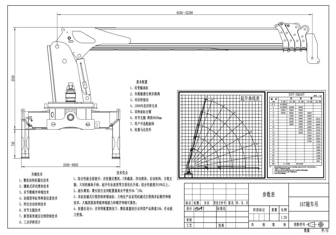 16-тонный кран-манипулятор Sinotruk экспорт123